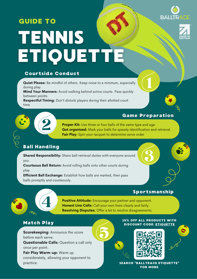 Weatherproof A3 Tennis Etiquette Poster